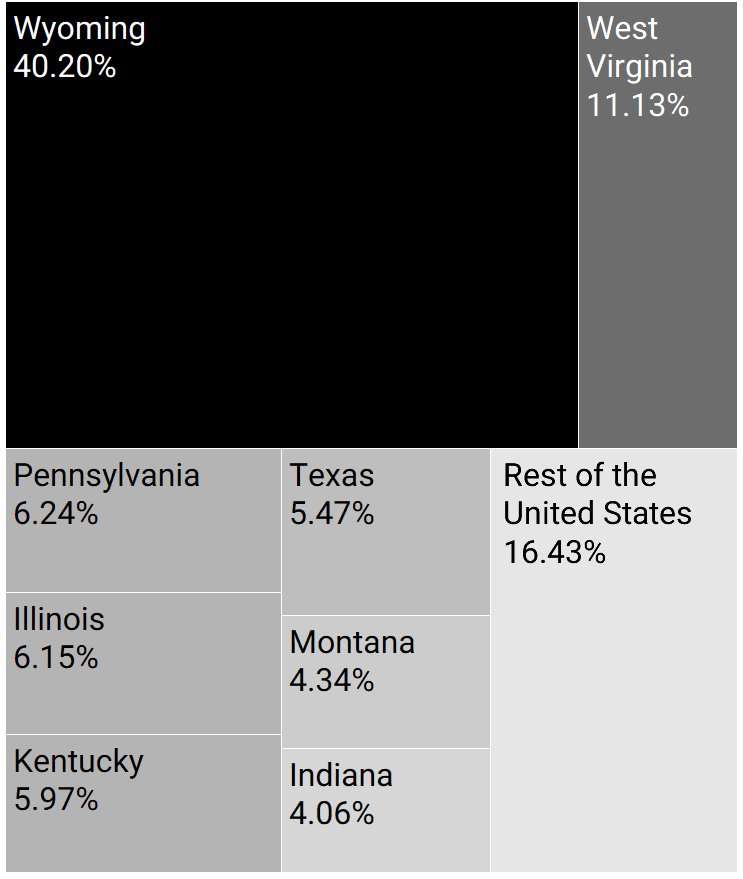 image for US Coal Production by State Q1-Q3 2016