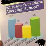 image for This graph in a high school year book