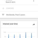 image for This is Google Trends data for the search "October". If enough people search for October this week, everyone for the next 5 years will wonder what happened in summer 2017. Please participate