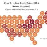 image for Drug Overdose Death Rates, 2015 [OC]