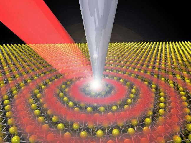 image for Researchers image quasiparticles that could lead to faster circuits, higher bandwidths
