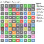image for Top 100 Paid Apps in iTunes Store [OC]