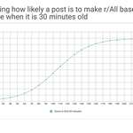 image for Measuring how likely a post is to make r/All based on it's score when it is 30 minutes old [OC]