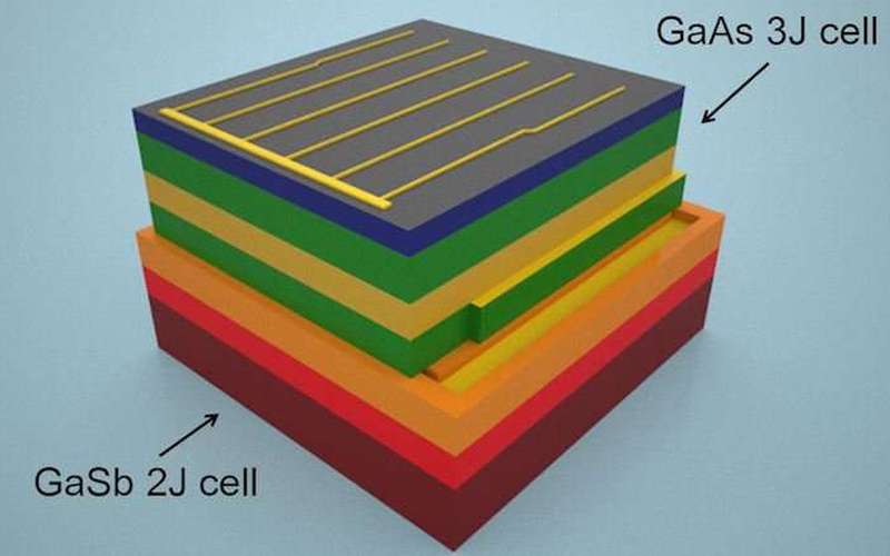image for Scientists design solar cell that captures nearly all energy of solar spectrum
