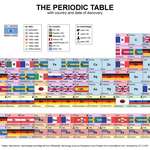 image for The Periodic Table with country and date of discovery [OC]