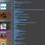 image for How many times every song by The Beatles has been covered by other artists, listed by album release [OC]