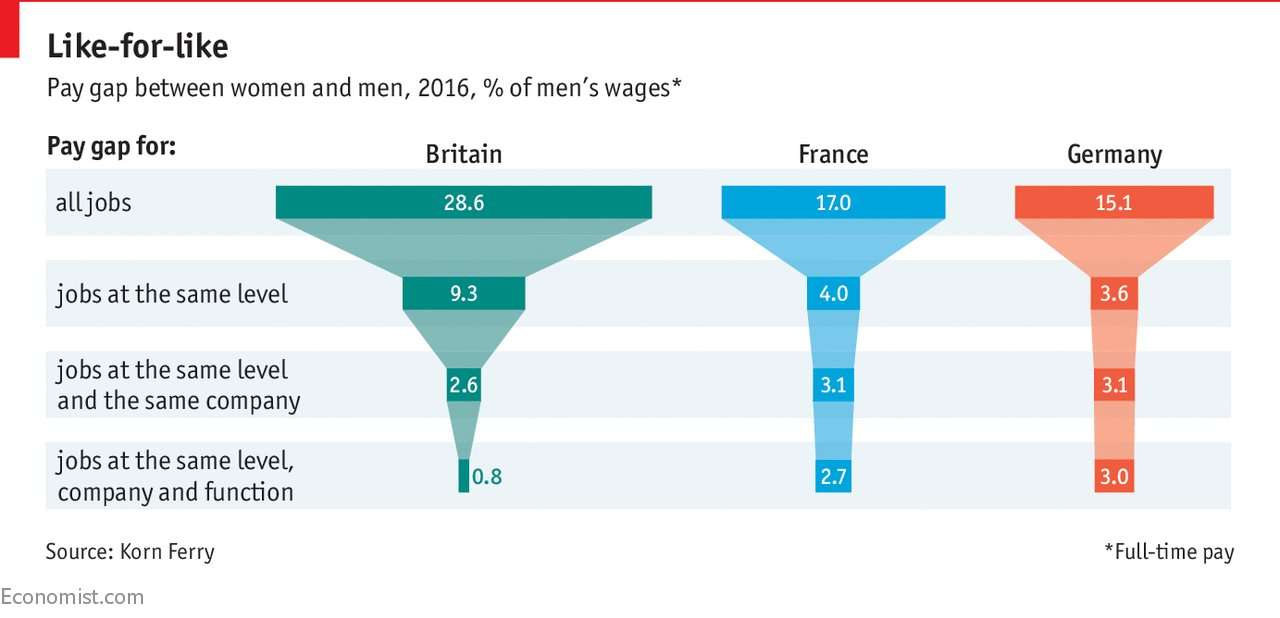 image for Are women paid less than men for the same work?