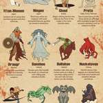 image for 45 terrifying mythical creatures from around the world.