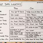 image for First date locations pros and cons