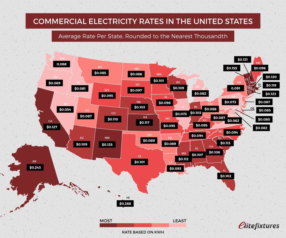 image for Compare Electricity Rates by State