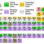 image for Where Your Elements Came From