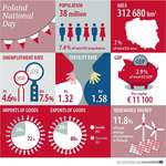 image for Happy Independence Day, Poland!