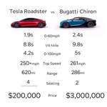 image for Tesla vs Bugatti