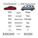 image for Tesla vs. Previa