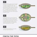 image for Guide to stir-frying