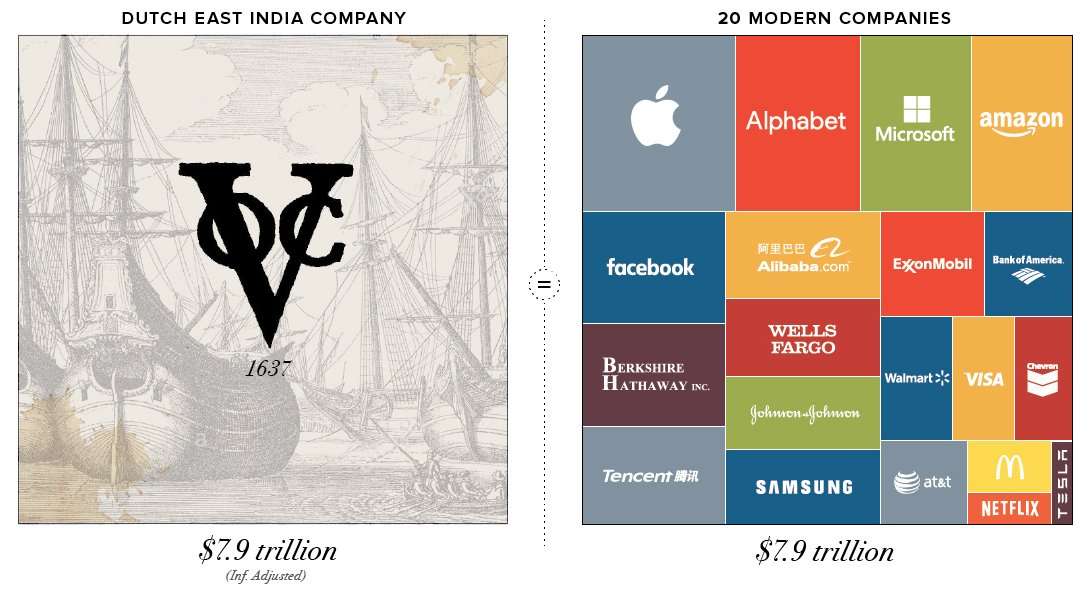 image for Infographic: Visualizing the Most Valuable Companies of All-Time