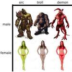 image for Female races in video games