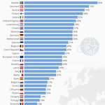 image for Share of Europeans who have travelled at least once outside the EU