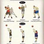 image for Evolution of basketball style
