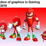 image for Evolution of graphics in gaming
