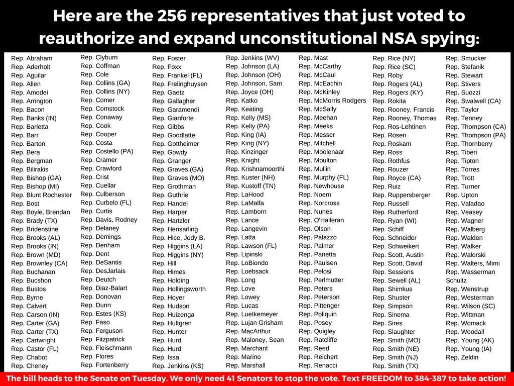 image for Here are the 256 representatives that just voted to reauthorize and expand unconstitutional NSA…