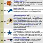 image for The NFL power rankings after Week 2, 2001 &amp; Drew Bledsoe's injury
