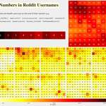 image for Heatmap of numbers found at the end of Reddit usernames [OC]