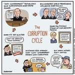 image for The Corruption Cycle
