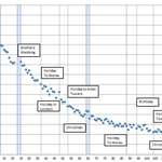 image for My weight loss over 126 weeks [OC]