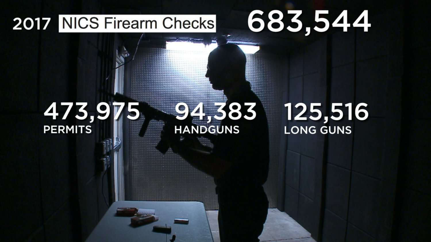 image for Reality Check: More Minnesotans Own Guns, Violent Crime Remains Low
