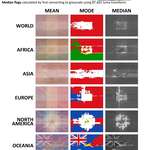 image for Average flags of the world: means, modes and medians [OC]