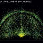 image for Every shot LeBron James has ever attempted [OC]