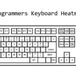 image for Programmers Keyboard Heatmap