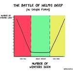 image for Battle of Helm’s Deep