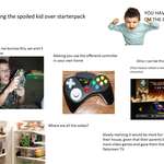 image for Inviting the spoiled kid over starterpack