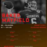 image for Round 1 - Pick 1: Baker Mayfield, QB, Oklahoma (Cleveland Browns)