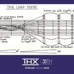image for The score of “Deep Note” THX's audio trademark. created by Dr. James A. Moorer a former employee of Lucasfilm. Deep Note debuted at the premiere of Return Of The Jedi on May 25th 1983.