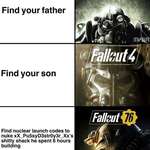 image for Evolution of fallout