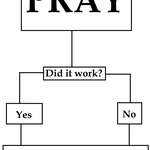 image for How Prayer Actually Works