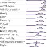 image for How people interpret probabilistic words