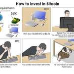 image for How To Invest In Bitcoin