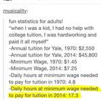 image for [Off-Site] So, about all those "lazy, entitled" Millenials...