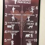 image for Pain scale from my PT’s office