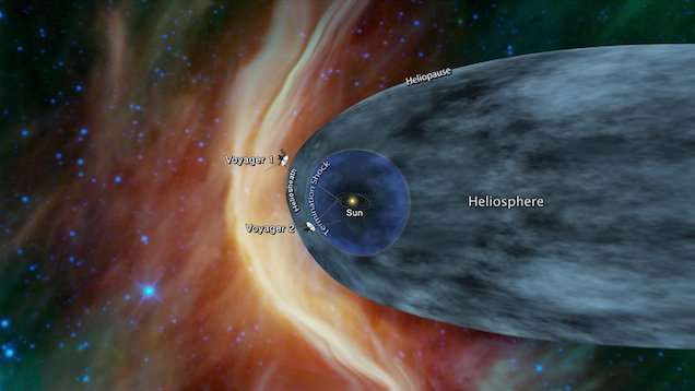 image for Voyager 2 journeys into interstellar space