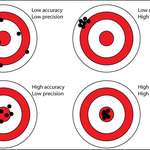 image for The difference between "accuracy" and "precision"