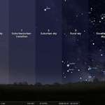 image for The different levels of light pollution