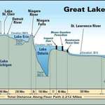 image for Interesting way to look at the Great Lakes