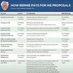 image for Bernie has every detail of his policy proposals planned out. And he talks about them frequently. Anyone who asks “how’s he gonna pay for it?” is simply not listening.