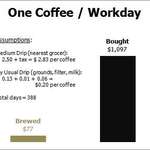 image for Cost of Brewing vs. Buying Coffee