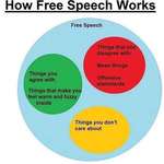 image for How free speech works.